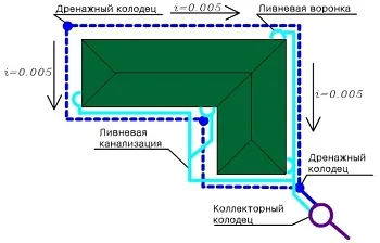 Дренаж фундамента: основные виды и технологии монтажа Дренаж фундамента: основные виды и технологии монтажа