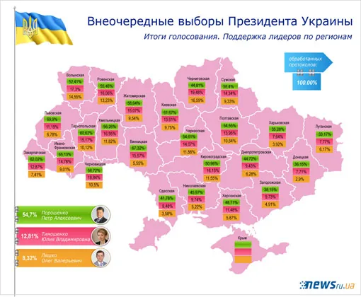 Порошенко объявлен новоизбранным президентом Украины. Официально. ФОТО Порошенко объявлен новоизбранным президентом Украины. Официально. ФОТО