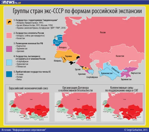 Проблем с Южной Осетией Россия не хочет
