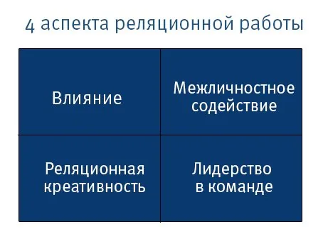 4 аспекта реляционной работы