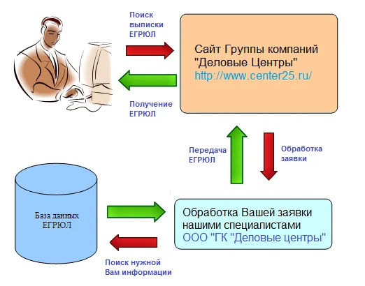 Что такое ЭЦП (электронная цифровая подпись) и для чего она нужна? Что такое ЭЦП (электронная цифровая подпись) и для чего она нужна?