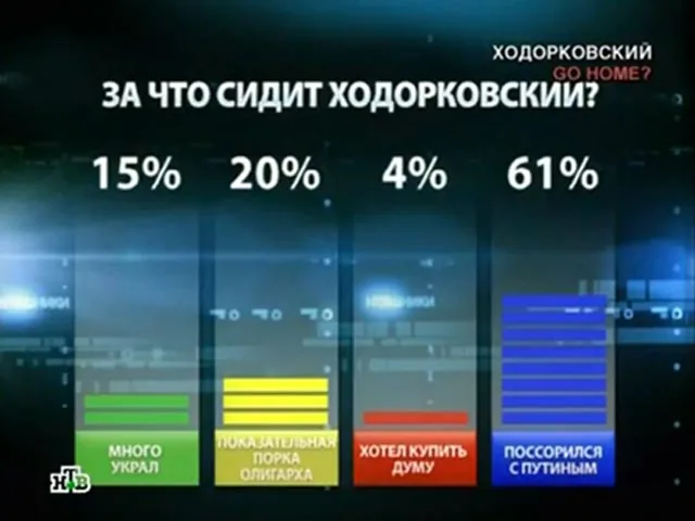 Ходорковский в двух программах НТВ: "поссорился с Путиным" и признал, что не мечтает о воле. ВИДЕО