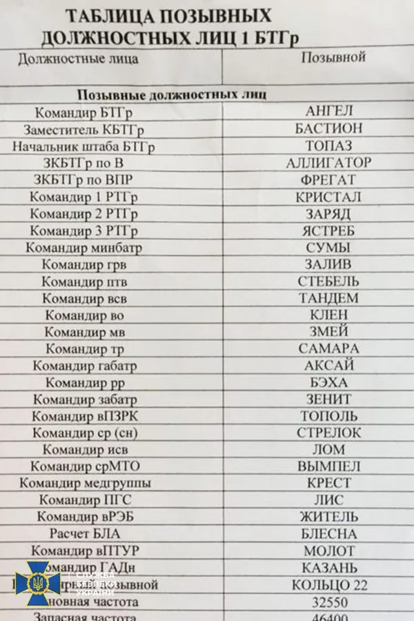 Под Николаевом украинские военные разбили БТГр, состоявшей в основном из крымчан – СБУ Под Николаевом украинские военные разбили БТГр, состоявшей в основном из крымчан – СБУ